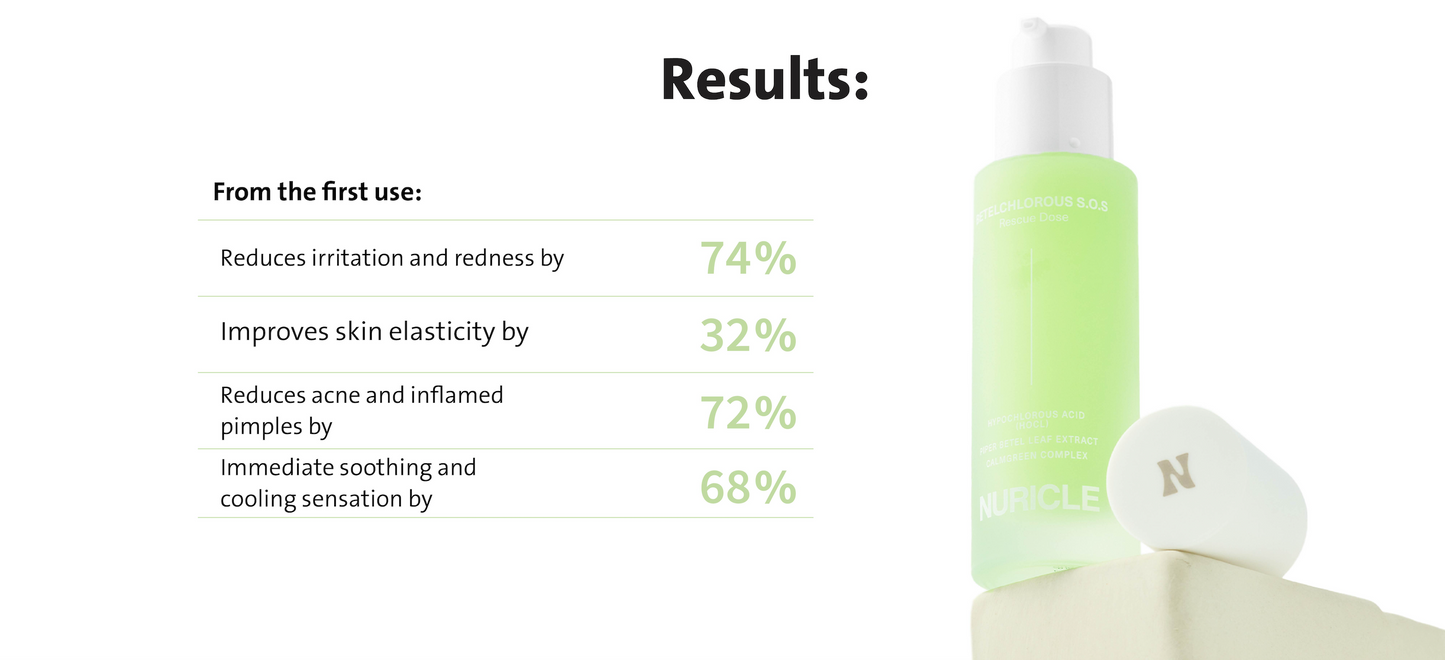 BETELCHLOROUS S.O.S Rescue Dose
